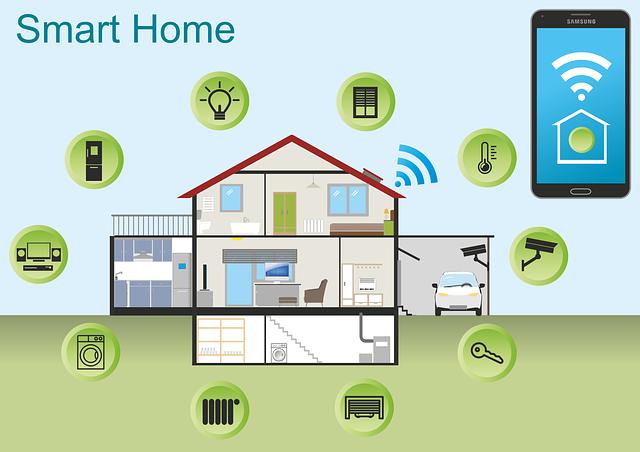 Smart Home devices for ‌Under $500 that Elevate Living