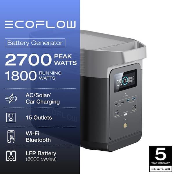 Cost vs.Benefit analysis: Is‍ the EcoFlow Delta 2 Worth Your Investment?