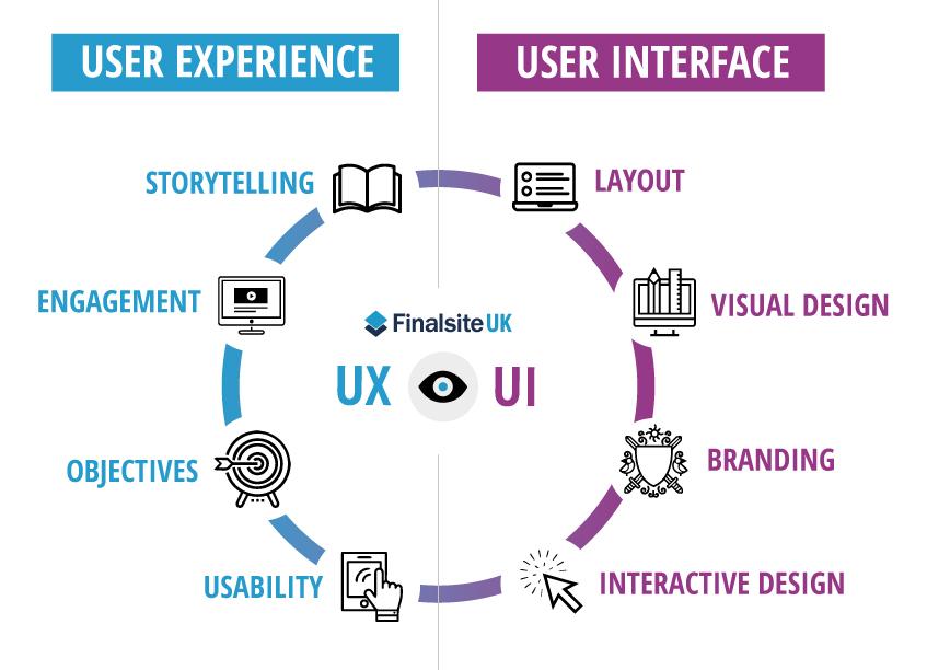 User Experience and Convenience: A Double-Edged Sword