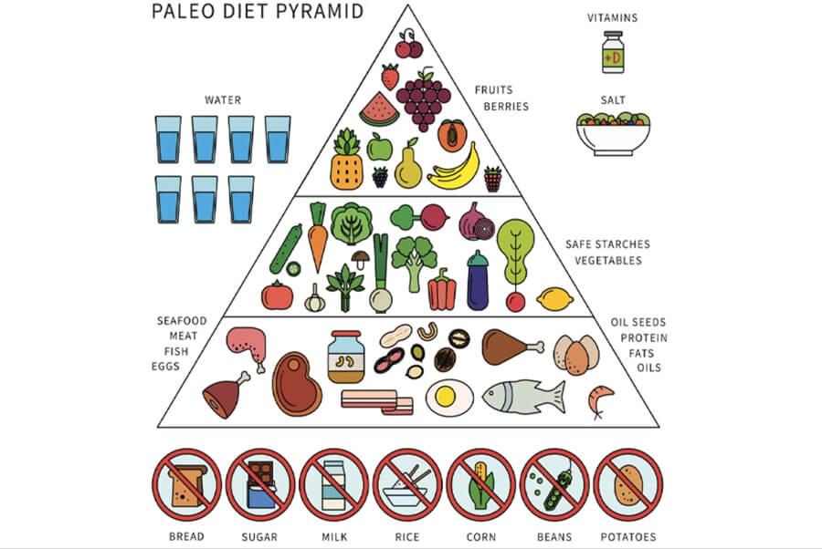 Practical Tips ⁢for Maximizing Your Experience with the ⁢Paleo Plan