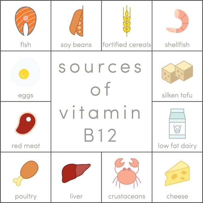 Signs of ⁤Deficiency: Recognizing the Warning Signals for Your Health