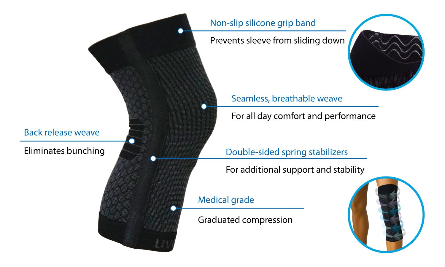 Practical Tips for Utilizing Compression Features effectively