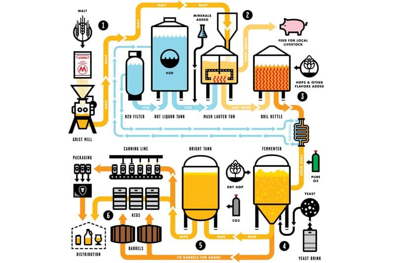 The Art and Science of⁤ Brewing the Perfect ‍Cup