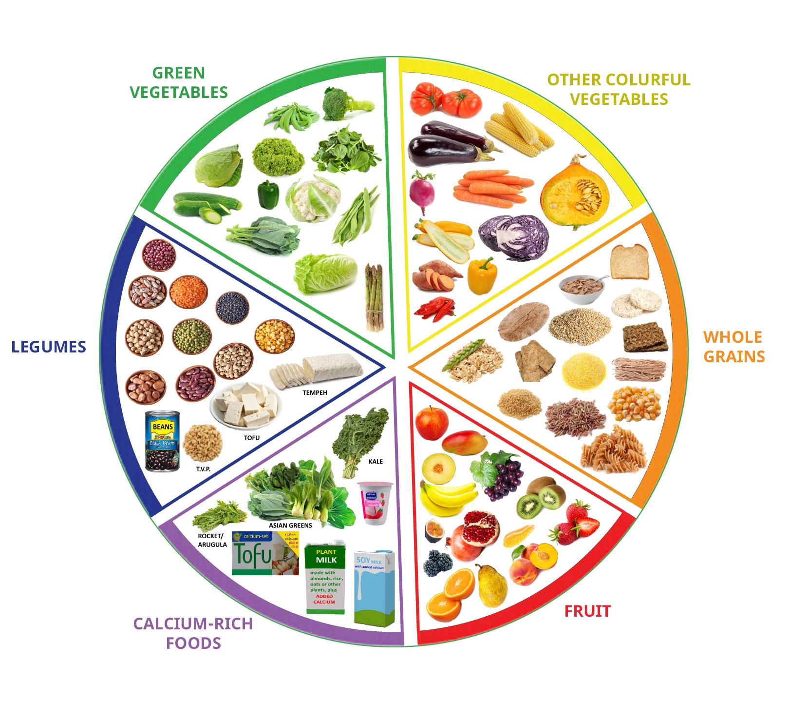 Nutritional considerations: Building a ⁣Balanced Diet for Symptom Relief