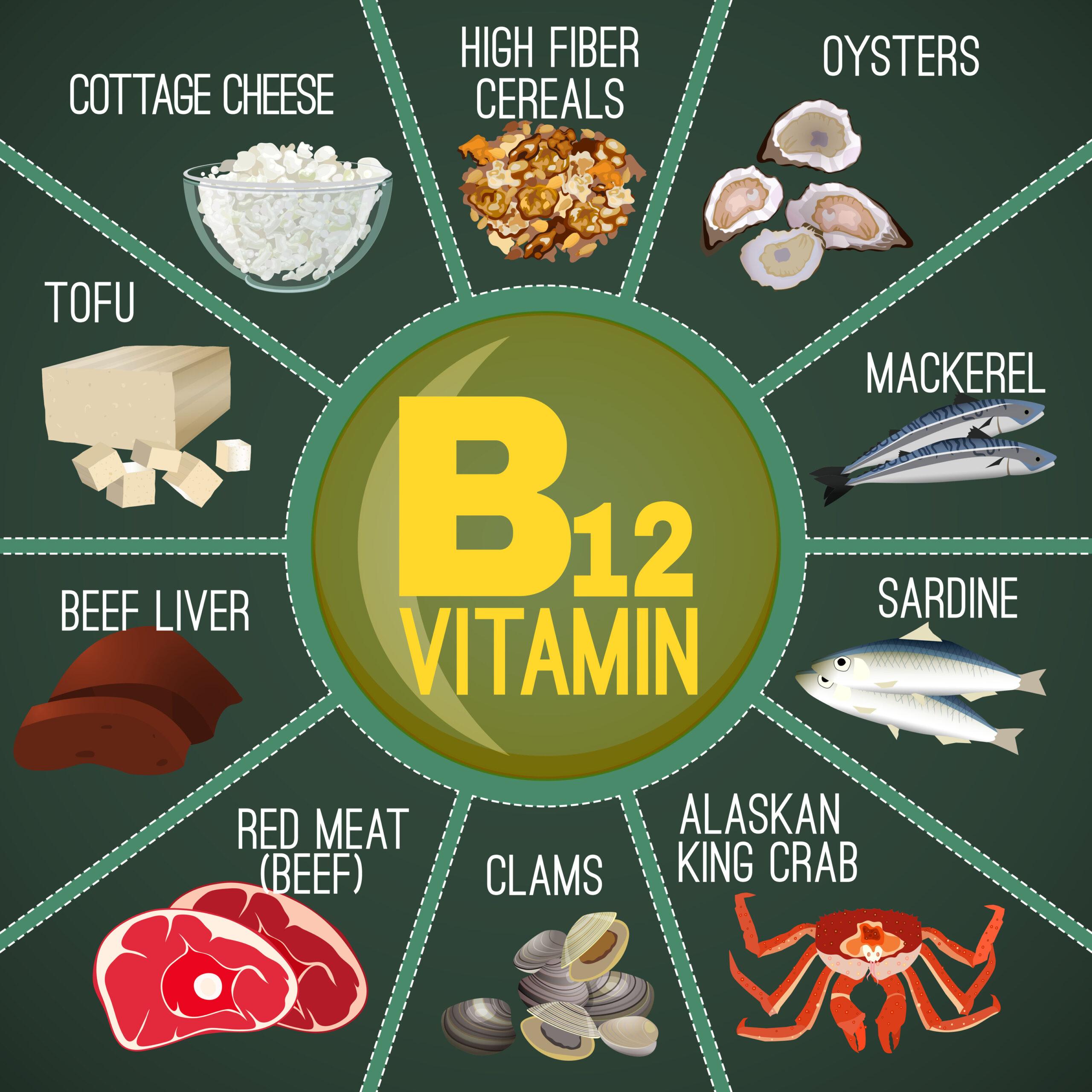 Maximizing absorption: tips and Strategies ‌for Optimal Benefits